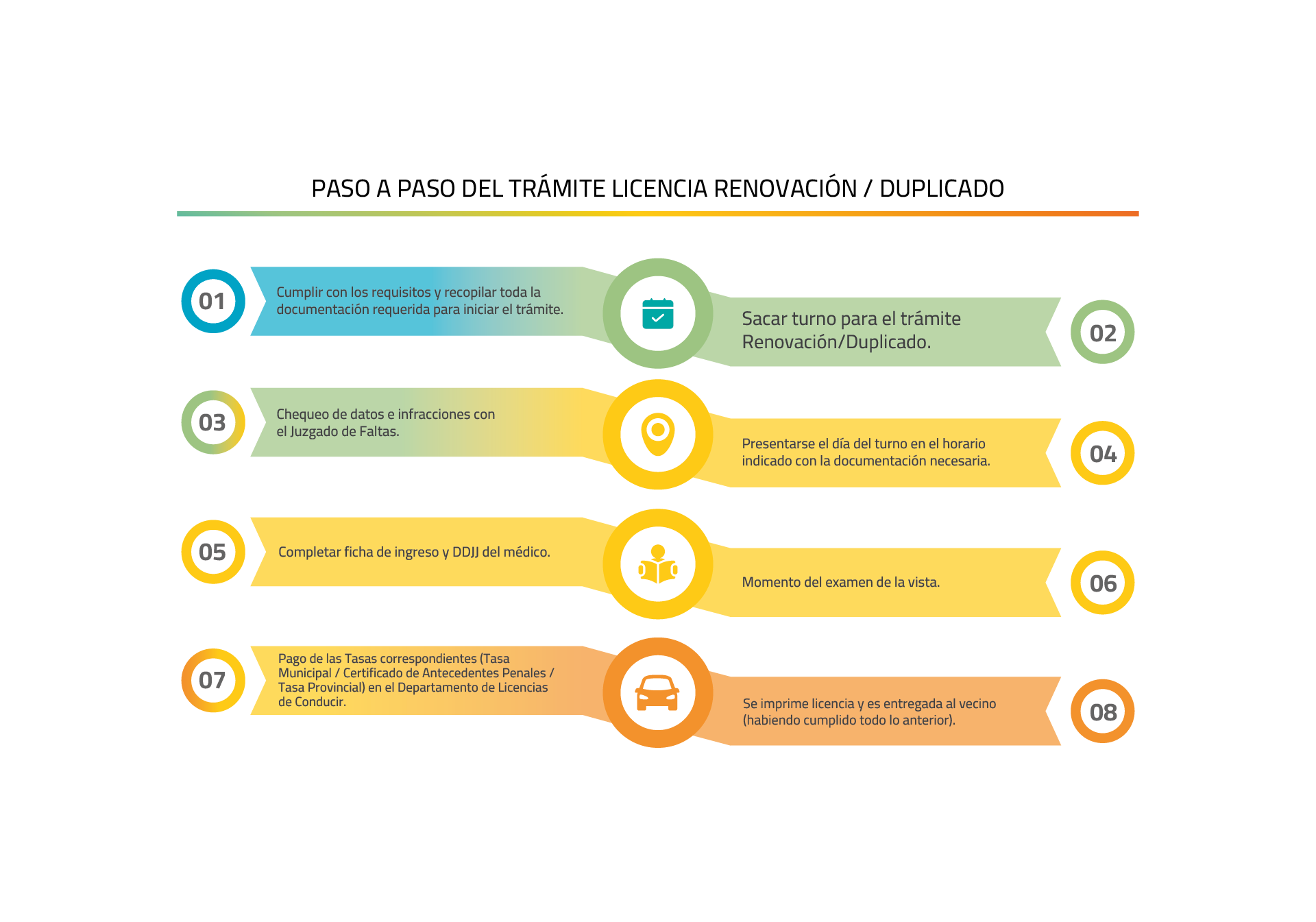 paso a paso renovacion